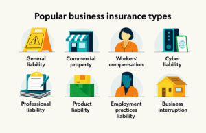 The Different Types of Business Insurance Explained